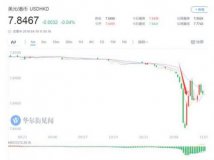 ��ܾ�����500�ں� ��Ԫ����������10���¸�